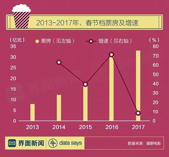 春節(jié)檔票房穩(wěn)了？業(yè)內預期將超去年