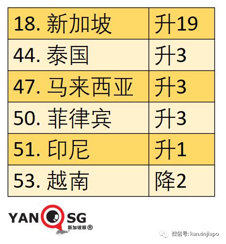 新加坡航空管制，高效、智能與未來的探索