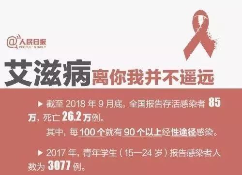 喪偶十年感染艾滋病，逆境中的重生之路