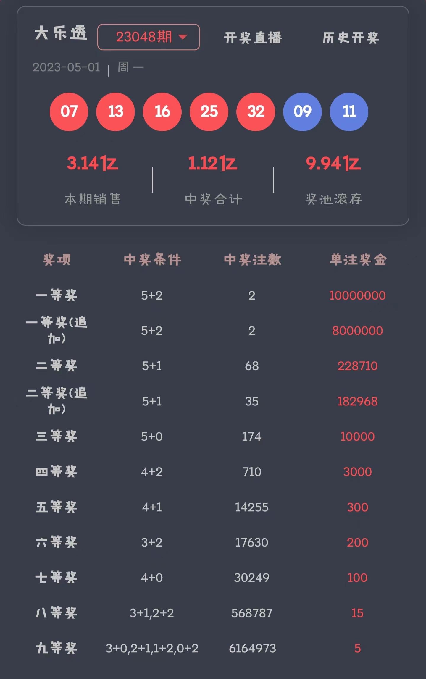 追逐陽光   第2頁