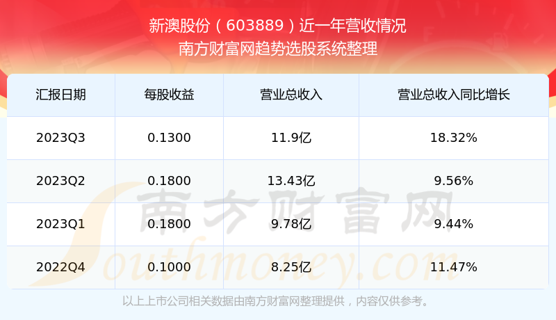 2025新澳天天開獎(jiǎng)記錄+yShop95.619_落實(shí)到位解釋