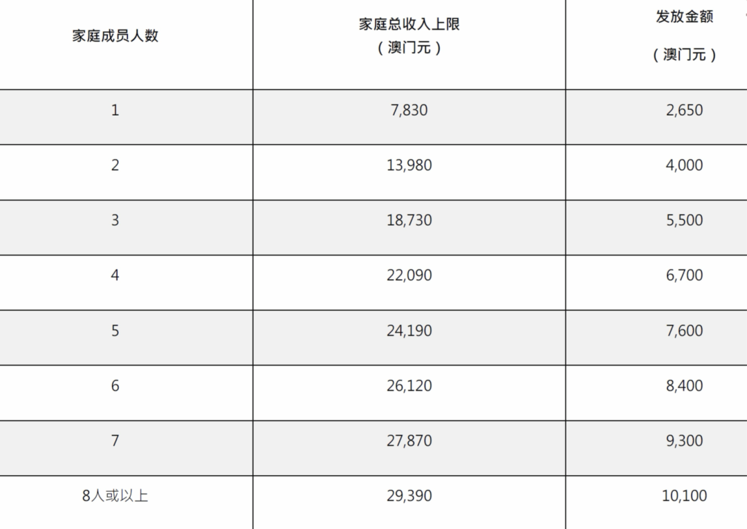 2025新澳門免費(fèi)開(kāi)獎(jiǎng)記錄+旗艦版51.579_知識(shí)解答