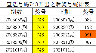 白小姐四肖四碼100%準+kit21.191_精選解釋