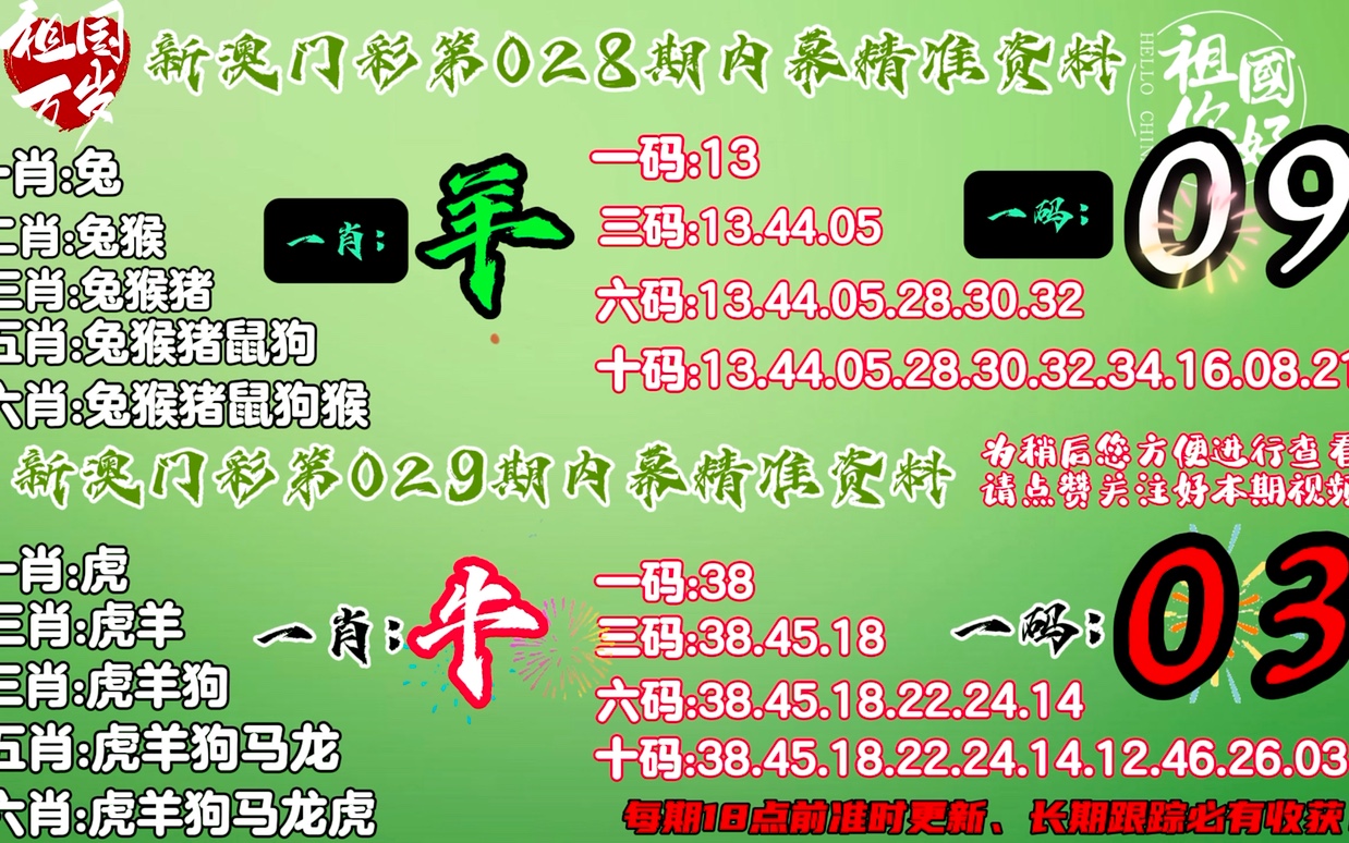 今晚上澳門(mén)必中一肖+set43.37_精準(zhǔn)落實(shí)
