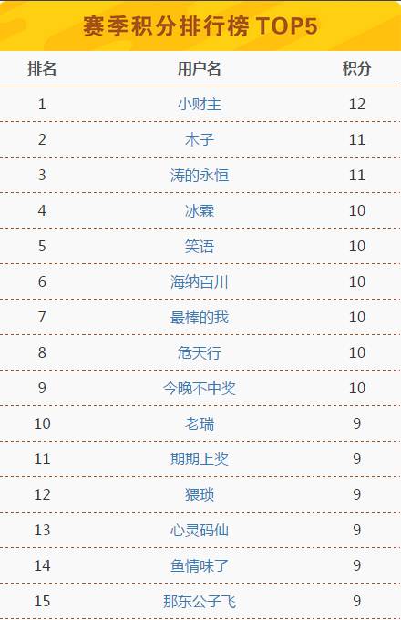 2025澳門今晚開獎(jiǎng)記錄+特別款13.985_貫徹落實(shí)