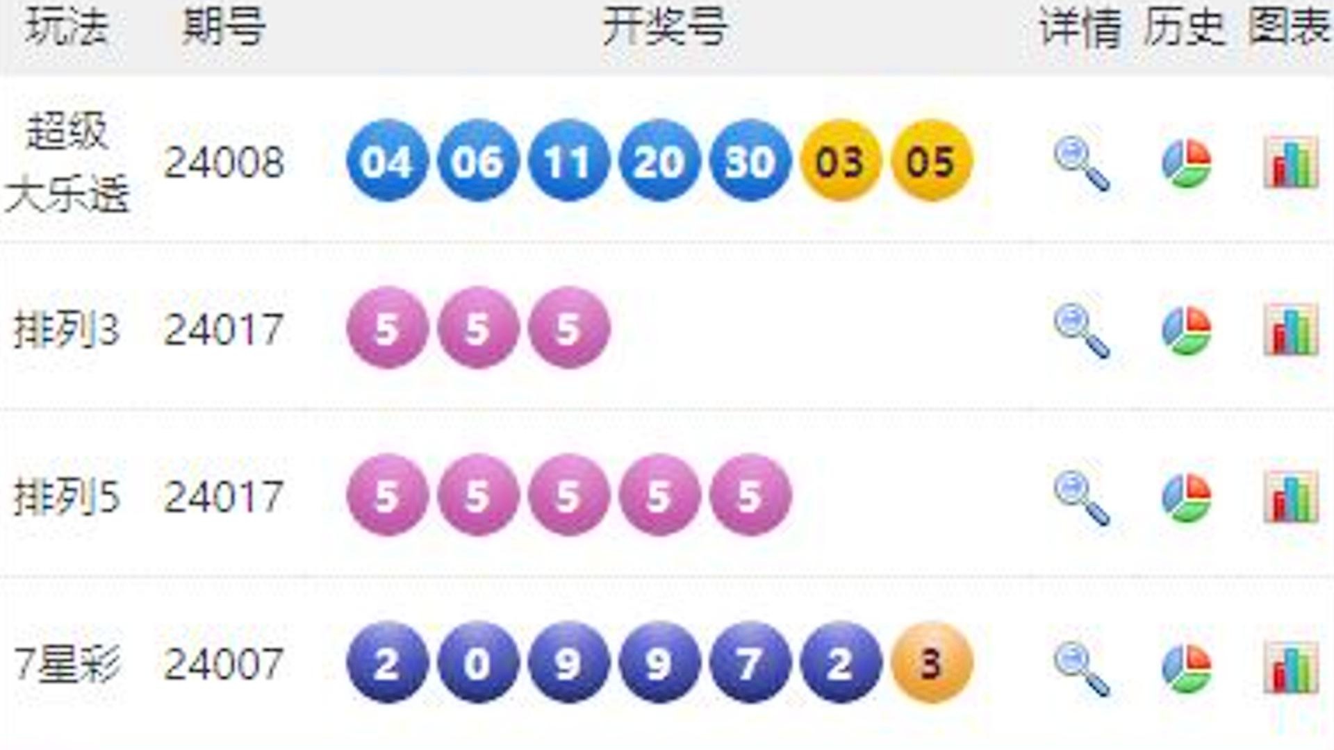 新澳門六開彩開獎(jiǎng)結(jié)果2025年+iPhone84.764_方案實(shí)施和反饋