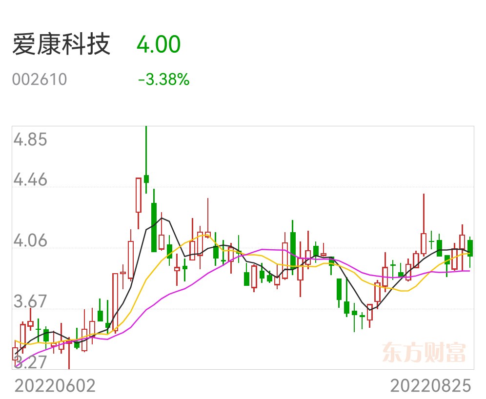愛(ài)康科技重組最新消息