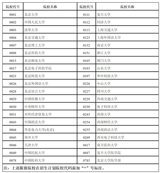 2025年黃大仙三肖三碼