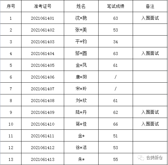 新澳利澳門開獎歷史結(jié)果+精簡版53.238_解答解釋落實