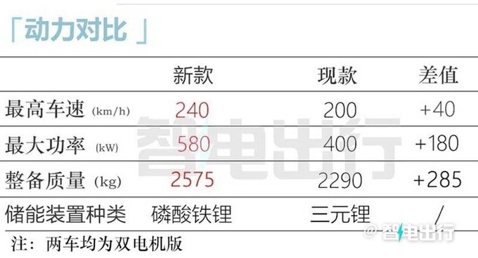 驚°世妖嬈