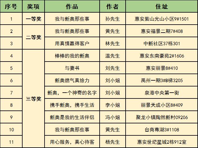 2025年新奧開(kāi)獎(jiǎng)結(jié)果