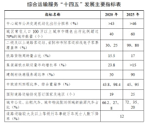 2025新奧門資料大全123期
