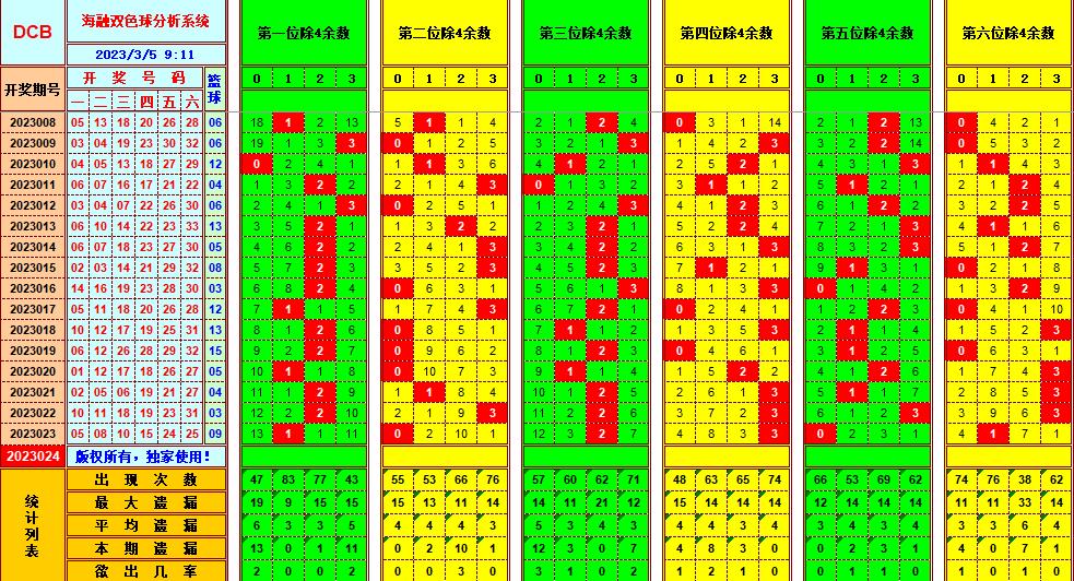 新澳門生肖走勢(shì)圖分析