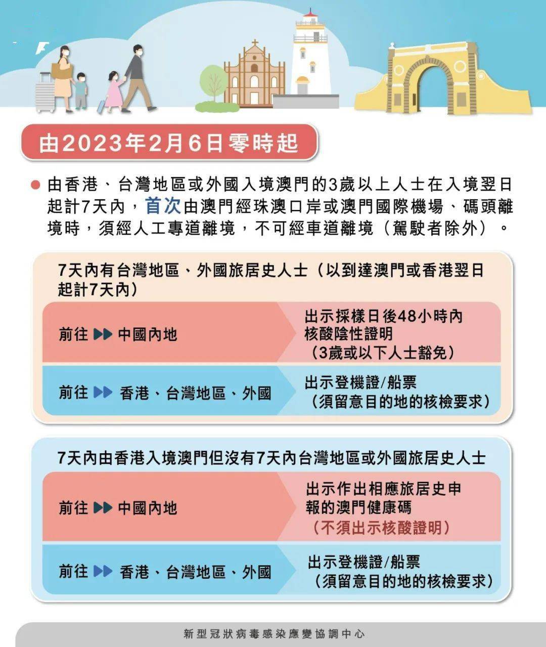 大眾網(wǎng)官方澳門香港網(wǎng)+尊享款19.550_落實到位解釋