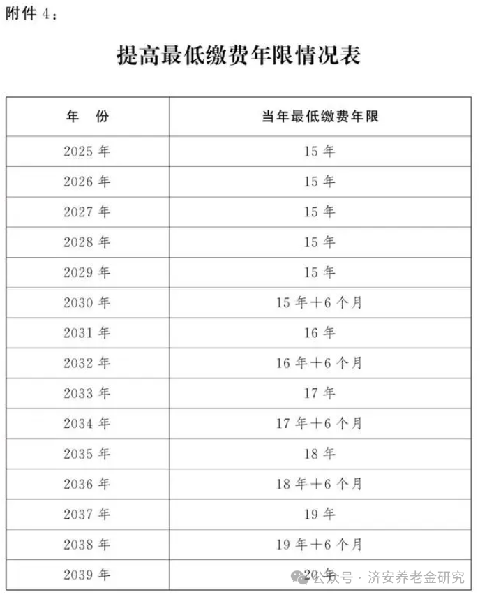 追夢的心跳  