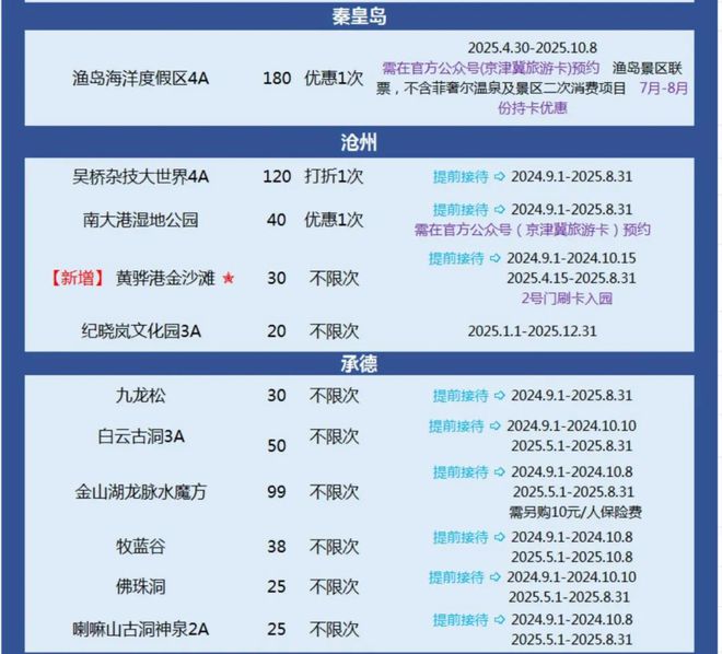 新2025奧門兔費資料