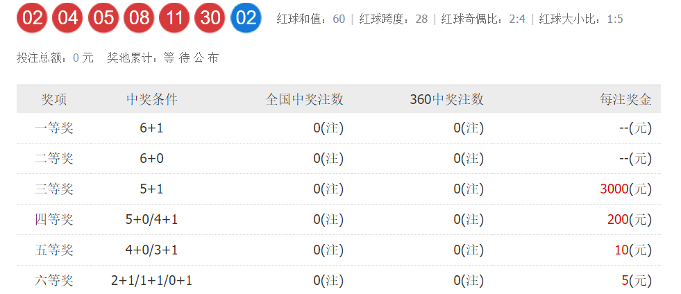 甜蜜的回憶  _1