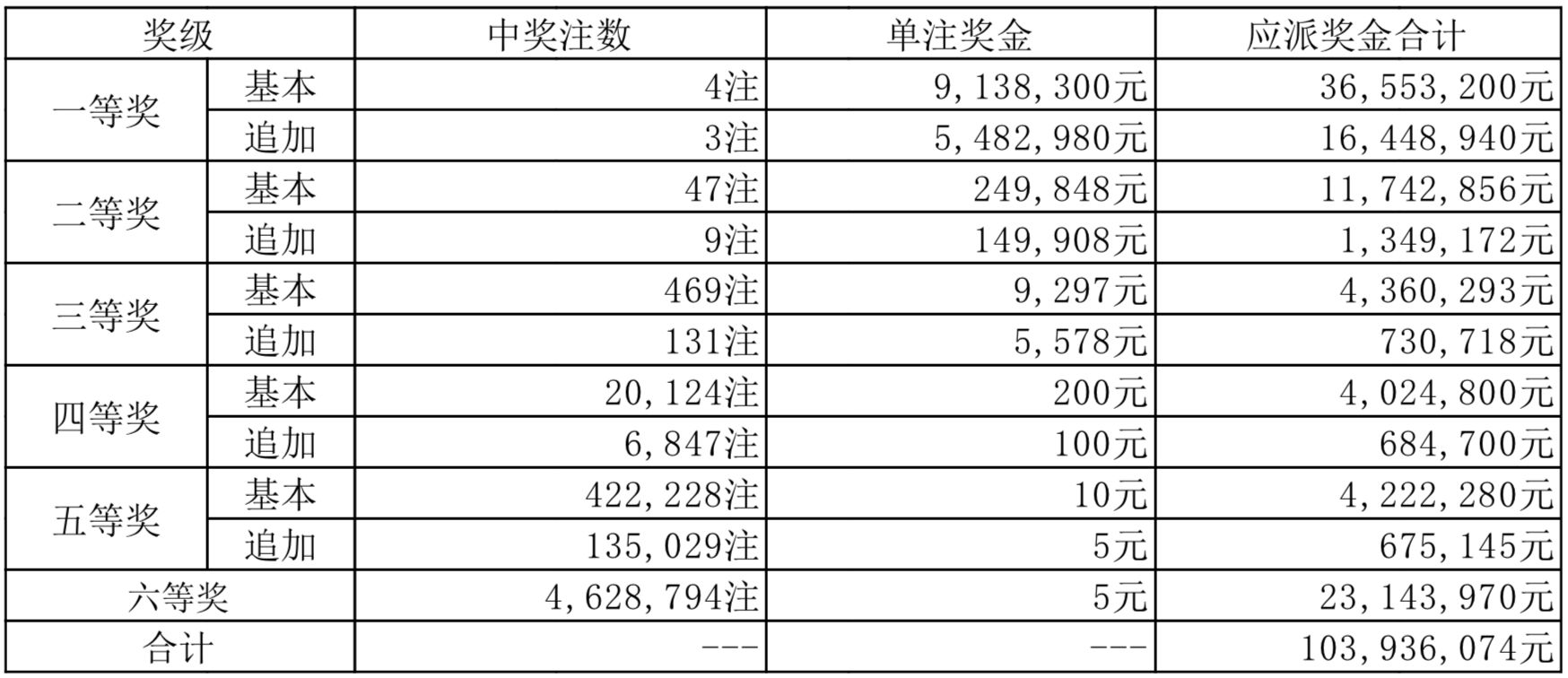 2025新奧彩開獎結果記錄