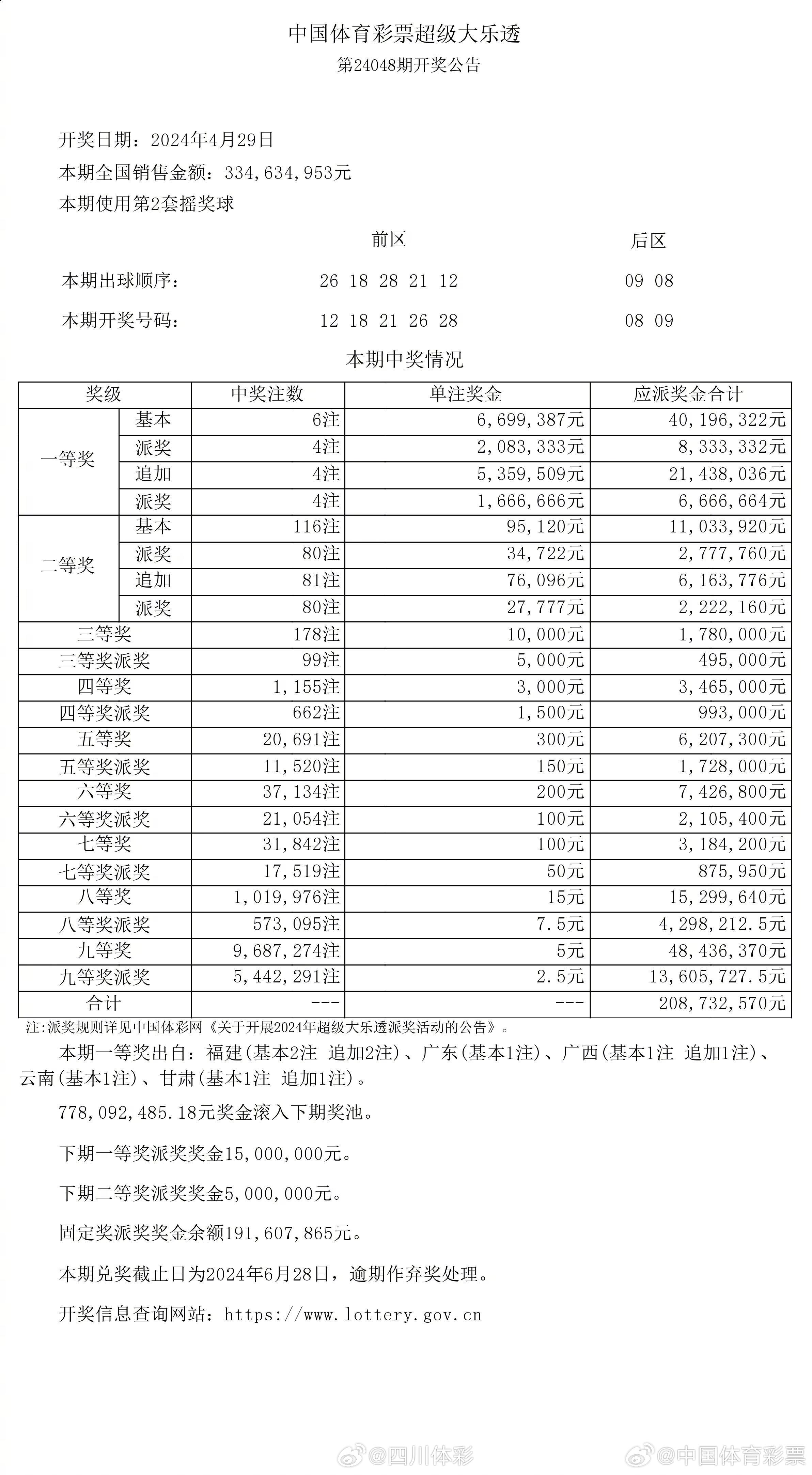 大眾網(wǎng)官網(wǎng)開獎結果公布
