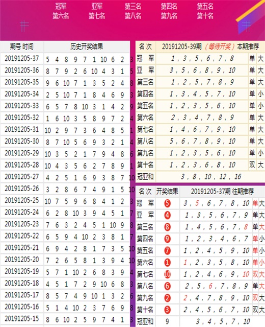 新澳今晚上9點(diǎn)30開獎結(jié)果